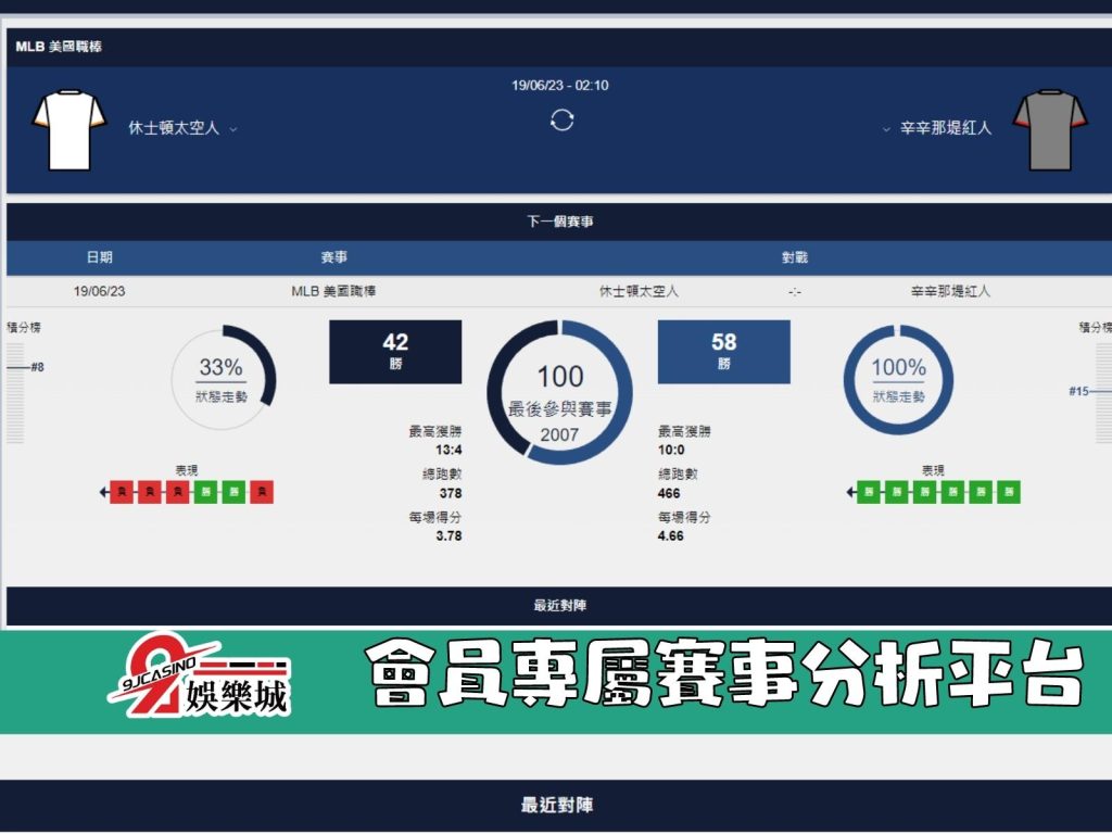 MLB賽前分析-辛辛那提紅人 vs 休士頓太空人 02_00 9J娛樂城 (2)
