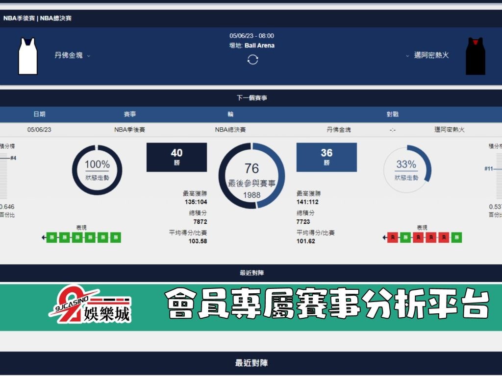 NBA賽前分析-邁阿密熱火 vs 丹佛金塊 08_00-9J娛樂城 (2)