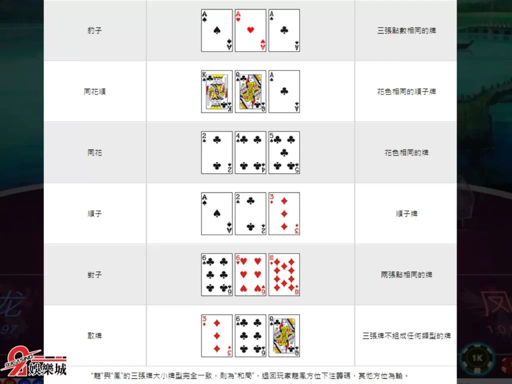 炸金花大小賠率 炸金花牌型 炸金花平台