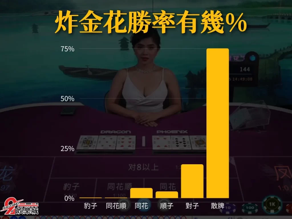 炸金花機率 炸金花大小 炸金花是什麼