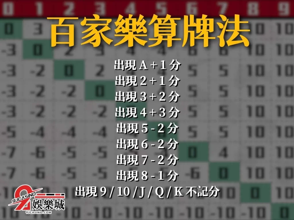 百家樂破解 百家樂莊閒機率 百家樂注碼控制
