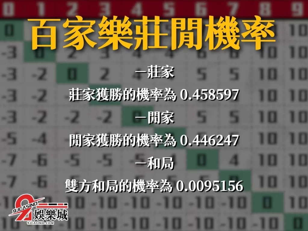 百家樂莊閒機率 百家樂注碼控制 百家樂天天贏