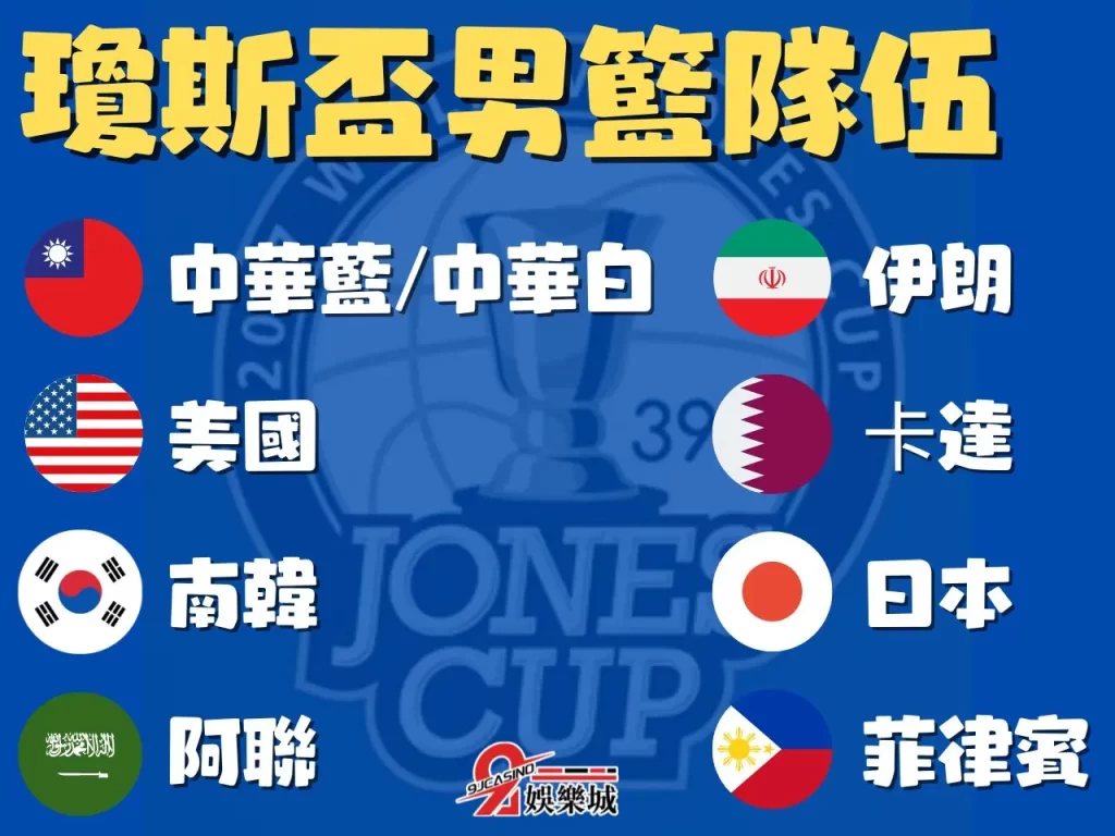 瓊斯盃男籃 瓊斯盃中華隊 瓊斯盃籃球
