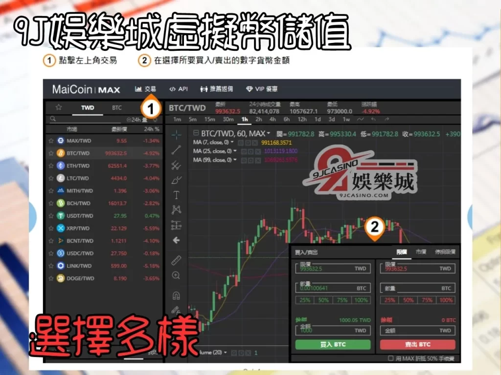 虛擬幣種類 虛擬幣怎麼買 虛擬幣選哪種 虛擬貨幣交易